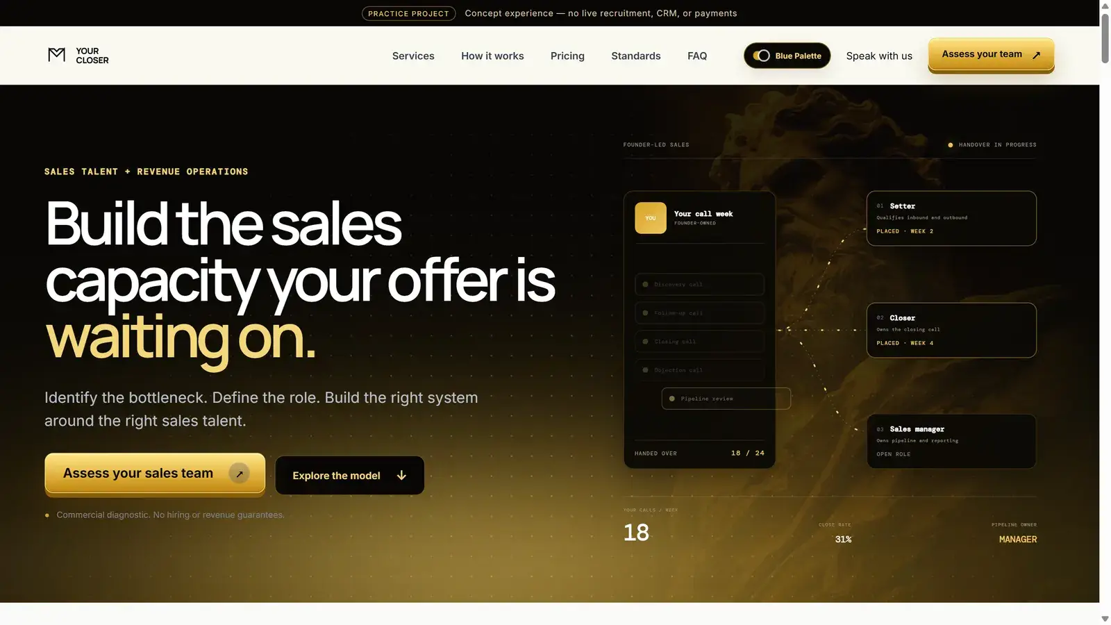 Nomadic Closer — sales hiring